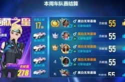 qq飞车车队贡献之星怎么得 qq飞车车队贡献之星怎么获得